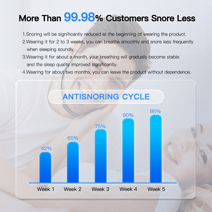 Smart Anti Snoring Device Blue Sky